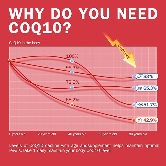NYO3 CoQ10 200mg with Lecithin and Vitamins E, Ultra High Absorption, Antioxidant for Heart Health & Energy Production, High Coenzyme Q10 Content, Gluten Free, Non-GMO, 60 Days Supply