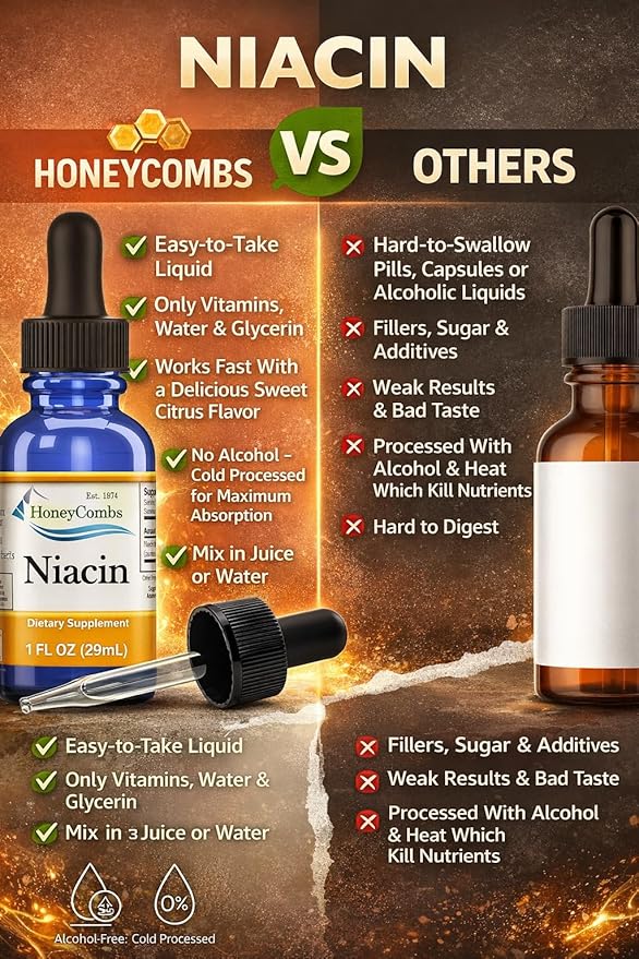 Vitamin B3-Niacin 80mg Niacin Equivalent Drops – Vitamin B Liquid Niacin Drops – Alcohol-free, Non-GMO Niacin Supplement 1oz