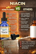 Vitamin B3-Niacin 80mg Niacin Equivalent Drops – Vitamin B Liquid Niacin Drops – Alcohol-free, Non-GMO Niacin Supplement 1oz