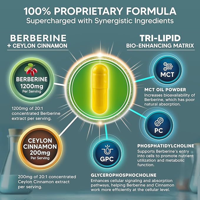 aSquared Nutrition Berberine with Ceylon Cinnamon Supplement - Max Strength Complex - 120 Capsules - Berberine HCl 1200mg Per Serving - Premium Extract Plus Pills Alternative to Gummies & Drops