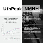 Toniiq NMNH Supplement – Ultra High Potency 1,000mg Complex with Clinically Studied Uthpeak™ NMNH, Resveratrol, Quercetin & TMG – Highly Purified – Third-Party Lab Tested – 60 Capsules
