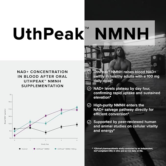 Toniiq NMNH Supplement – Ultra High Potency 1,000mg Complex with Clinically Studied Uthpeak™ NMNH, Resveratrol, Quercetin & TMG – Highly Purified – Third-Party Lab Tested – 60 Capsules