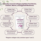 Micro Ingredients Multi Collagen Peptides Powder, 1lb – Hydrolyzed Type I,II,III,V,X with Biotin, Hyaluronic Acid, Vitamin C – Unflavored Collagen for Women & Men, Easy Dissolve, 41 Servings