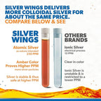Natural Path Silver Wings Colloidal Silver Liquid - Enhanced Immune Support Supplement - 250ppm (1250mcg) - 16oz