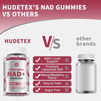 (2 Packs) NAD Gummies Supplement for Women & Men, Pure 500mg Liposomal NAD - Cell Regeneration, Energy & Metabolism Support, Vegan,Sugar Free，Additives Free, 120 Counts,Blueberry Flavor