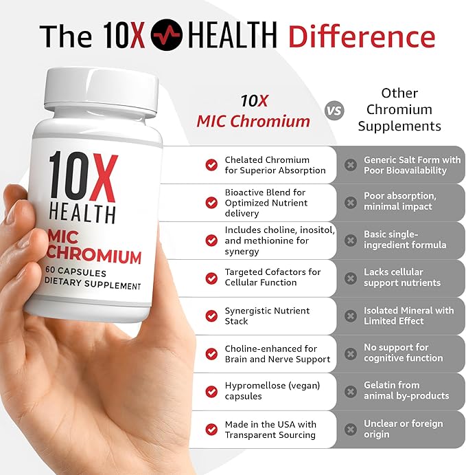 10X Health MIC Chromium Supplements - 60 Capsules - Contains Choline Inositol & L Methionine - Mineral Supplements for Daily Nutritional Support - Chromium, L-Methionine, Choline Supplements