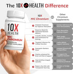 10X Health MIC Chromium Supplements - 60 Capsules - Contains Choline Inositol & L Methionine - Mineral Supplements for Daily Nutritional Support - Chromium, L-Methionine, Choline Supplements