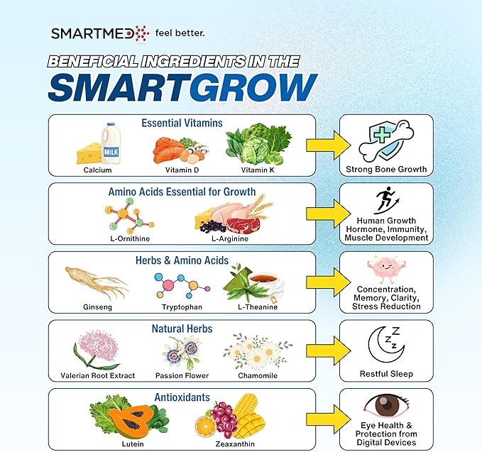 SmartGrow Premium Growth Formula for Teens – Bone, Brain, Sleep & Eye Support – Calcium, Vitamin D3, Amino Acids – Daily Wellness Supplement (180 Capsules) – 3 Month Supply
