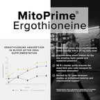 Ergothioneine with Clinically Studied MitoPrime® - High Potency 30mg with 98% Purity - Fermentation-Based L Ergothioneine Supplement - Longevity and Immune Support - Third-Party Tested, 90 Capsules