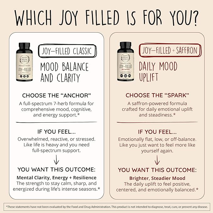 Joy-Filled Mood Support Supplement - 7 Herb Complex + St. Johns Worts (120 Ct) | Stress Relief Supplement with Rhodiola Rosea, Eleuthero | Helps Calm The Mind & Body | 100% Plant-Based Happy Pills