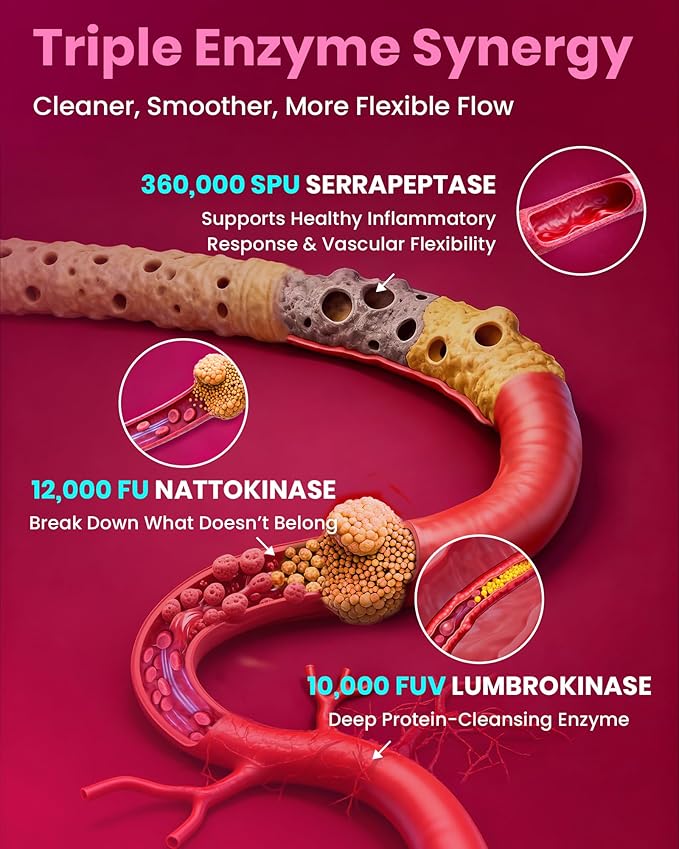 Nattokinase Supplement 12,000 FU (Max Strength) Serrapeptase 360,000 sPU, Lumbrokinase 10,000 FUV & CoQ10 -Systemic Enzymes Complex for Cardiovascular & Circulatory Health Support-100 Capsule
