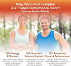 Vital Herbal Maca Root Complex with Ashwagandha, Tongkat Ali, Tribulus, Horny Goat Weed & Panax Ginseng – Herbal Support for Energy & Performance – 90-Day Supply