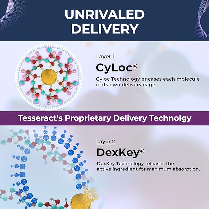 Tesseract Medical Research ProButyrate Gut Health Supplement, Butyric Acid Complex & TetraCumin SR Joint Support Supplement, Sustained Release