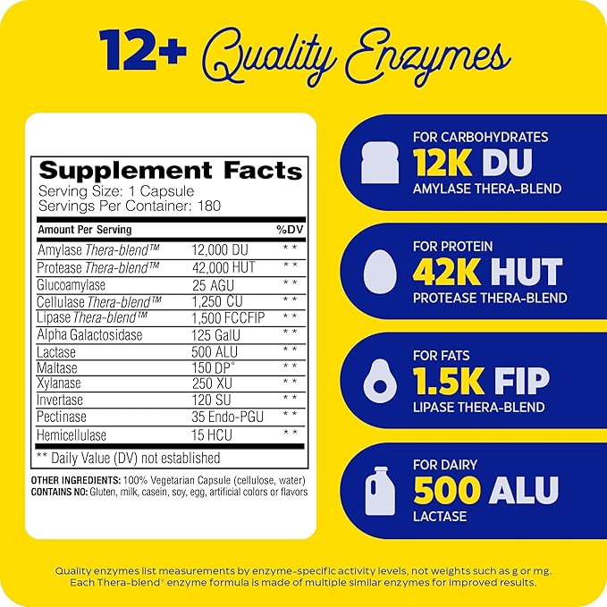 Enzymedica Digest Complete, Full-Range, Everyday Digestive Enzymes, Offers Fast-Acting Gas & Bloating Relief, 180 Capsules