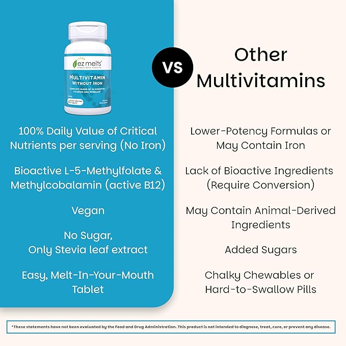 EZ Melts Multivitamin Without Iron - Daily Supplement with 18 Vitamins & Minerals - Contains Vitamin C, Folate, Biotin & More - Non-GMO & Vegan - Apple - 60 Dissolvable Tablets (30 Servings)