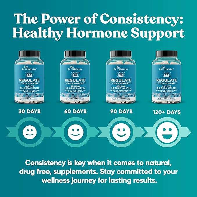 Regulate Cycle Support – Hormone Balance for Women at Optimal 40:1 Myo-Inositol 2000 mg & D-Chiro Inositol 50 mg – Supplement for Period Consistency, Menstrual & Ovulation Support – 120 Vegan Capsules