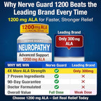 Neuropathy Support Supplement with 1200 mg Alpha Lipoic Acid to Fortify Nerves in Fingers Hands Toes & Feet – 1200mg ALA, Vitamins B12 B6 & B1, Magnesium – 30 Capsules