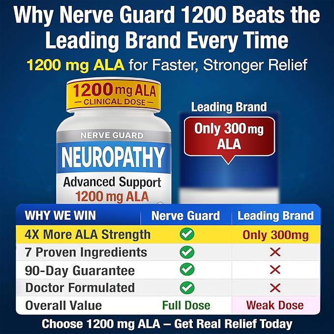 Neuropathy Support Supplement with 1200 mg Alpha Lipoic Acid to Fortify Nerves in Fingers Hands Toes & Feet – 1200mg ALA, Vitamins B12 B6 & B1, Magnesium – 30 Capsules