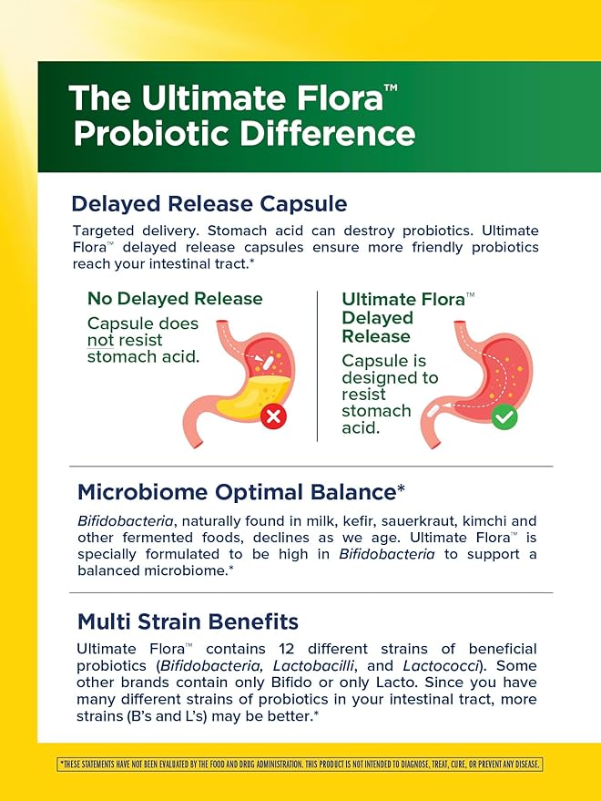 Renew Life Probiotic Adult 50 Plus Probiotic Capsules, Daily Supplement Supports Urinary, Digestive and Immune Health, L. Rhamnosus GG, Dairy, Soy and gluten-free, 30 Billion CFU, 60 Count