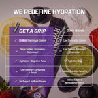 Get A Grip Electrolyte Powder Packets – Hydration & Mental Focus Support with Lion’s Mane & Cordyceps – Sugar-Free, Keto Electrolyte Drink Mix – 16 Count