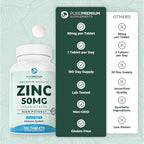 PurePremium Natural Zinc 50mg Supplements for Men/Women - GMP-Certified High Potency Vitamin Zinc Citrate/Oxide for Adults, Immune Antioxidant, Energy Support - 100 Tablets