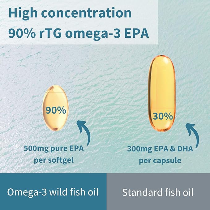 Igennus Ultra Pure Omega-3 EPA 500mg, Highly Concentrated IFOS Certified Wild Fish Oil, Advanced rTG Triglyceride Form, Non-GMO, 180 Small Softgels