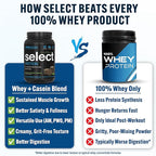 PEScience Select Protein Powder, Whey and Casein Blend, Lean Protein Powder for Women and Men, Low Calorie, Low Carb, Keto Friendly, Gluten Free, Chocolate Mint Cookie - 27 Servings