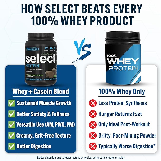 PEScience Select Protein Powder, Whey and Casein Blend, Lean Protein Powder for Women and Men, Low Calorie, Low Carb, Keto Friendly, Gluten Free, Chocolate Mint Cookie - 27 Servings