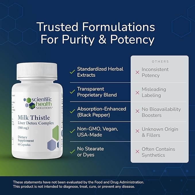 Milk Thistle Liver Detox Complex – Clinical-Grade Liver Support Supplement with Turmeric, Dandelion, Beet, Picrorhiza, Black Pepper – Phase I & II Detox – 60 Capsules – Non-GMO (3-Pack)
