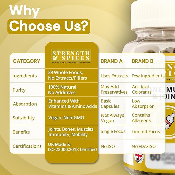 Strength & Spices Bone, Muscle & Joints 100% Natural Supplement – 28 Ingredients w Turmeric - 60 Vegan UK Made 1000mg Capsules – Mobility and Flexibility Support