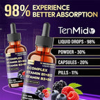 10in1 Vitamin B Complex Liquid Drops with B1 Thiamine, B12 Methylcobalamin, B2 Riboflavin, B3 Niacinamide, B5 Pantothenic Acid, B6 Pyridoxine, B7 Biotin and More - 30ml 1 Fl Oz