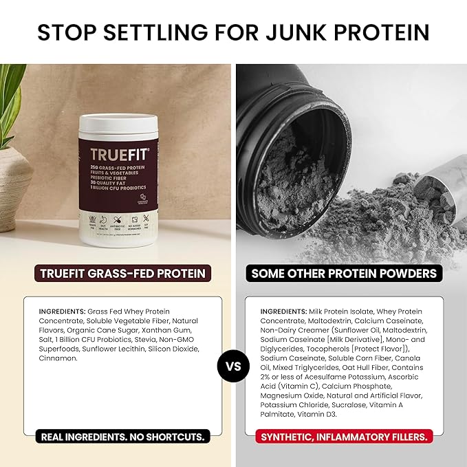 TrueFit High Fiber Protein Powder, Grass-Fed Whey Meal Replacement Shake with Prebiotics, Probiotics, & Organic Superfoods, Keto Friendly, Gluten Free