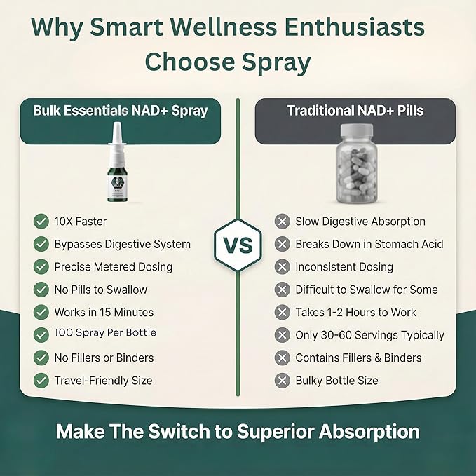 NAD+ Spray | 100 Sprays | Nicotinamide Adenine Dinucleotide | NAD+ | 100% Pure & USA Made | 2.5mg Per Spray to Support Wellbeing