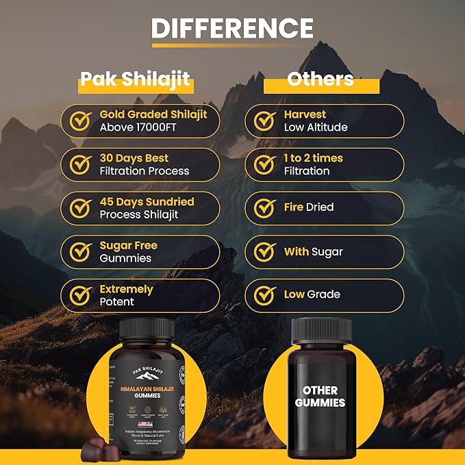 Pure Sundried Himalayan Shilajit Gummy for Men & Women | Organic Shilajit Gummies | Natural 85 Plus Trace Minerals Fulvic Acid | Energy, Immunity | Sugar-Free 60 Healthy Gummy