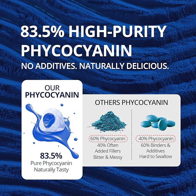 Organic Blue Spirulina Gummies, High Phycocyanin from Nutrient-Rich Blue-Green Algae for Antioxidants, Cellular Energy & Cleanse, Superfood w/Chlorella, CoQ10 & VC,Taurine,Green Tea, Sugar Free, 120Ct