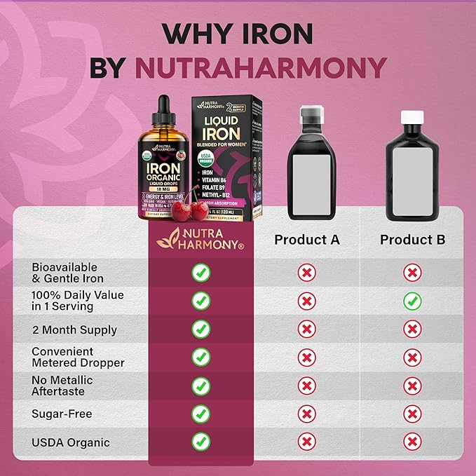 Liquid Iron Supplement for Women 18 mg - USDA Organic Drops, USA-Made - with Folate, Vitamin B12 & B6 - Iron Level & Energy - Gentle & High Absorption Glycinate Form - Cherry Flavor, Sugar-Free, 4 oz