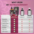 Liquid Iron Supplement for Women 18 mg - USDA Organic Drops, USA-Made - with Folate, Vitamin B12 & B6 - Iron Level & Energy - Gentle & High Absorption Glycinate Form - Cherry Flavor, Sugar-Free, 4 oz