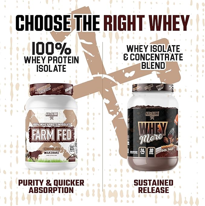 Axe & Sledge Farm Fed 100% Whey Protein Isolate | 25g Protein | Low Carb, Low Sugar, Gluten Free | Protein Powder for Men and Women | Keto | Made in the USA | 28 Servings, Chocolate Milkshake