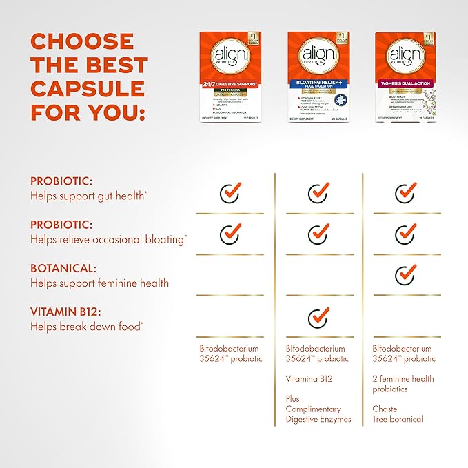 Align Probiotic, Womens Dual Action, Vaginal Probiotics for Women, Womens Probiotic for Vaginal Health Support, with Probiotics for Digestive Health, 42 Probiotic Capsules