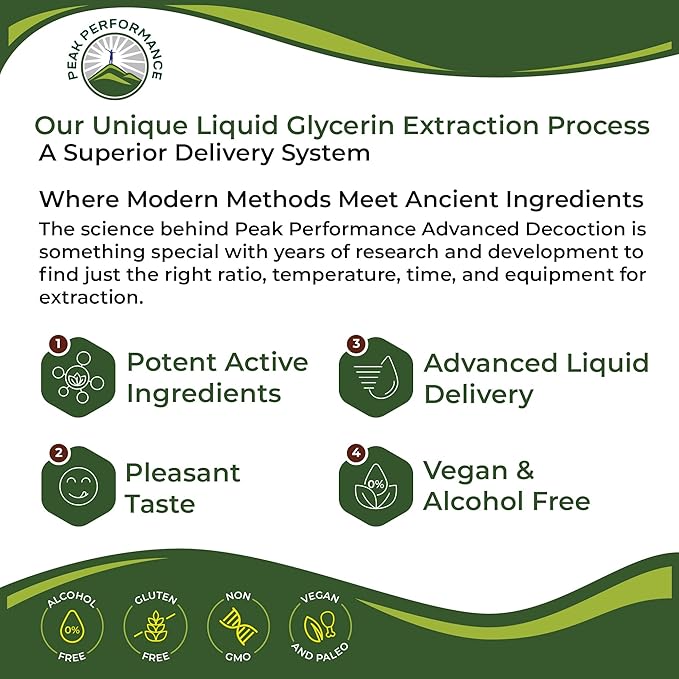 Slippery Elm Bark USDA Organic Vegan Liquid Drops. Extract with High Bioavailability for Women, Men, Kids. for Sore Throat, Irritated Stomach. Zero Sugar, Gluten Free, Tincture Supplement No Capsules