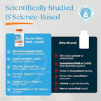 Doctor's Best NMN + CoQ10 Supplement for Women & Men - Supports NAD+ Production & Cellular Energy, Beta Nicotinamide Mononucleotide 150 mg & Coenzyme Q10 50 mg per Capsule, Vegan, Non GMO- 60 Veg Caps