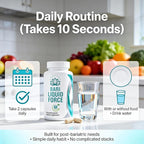 Bariatric Multivitamin with Iron – 2 Softgels Daily, Liquid-Filled Rapid-Absorption Softgels for Gastric Sleeve & Bypass Patients – Bari Liquid Force