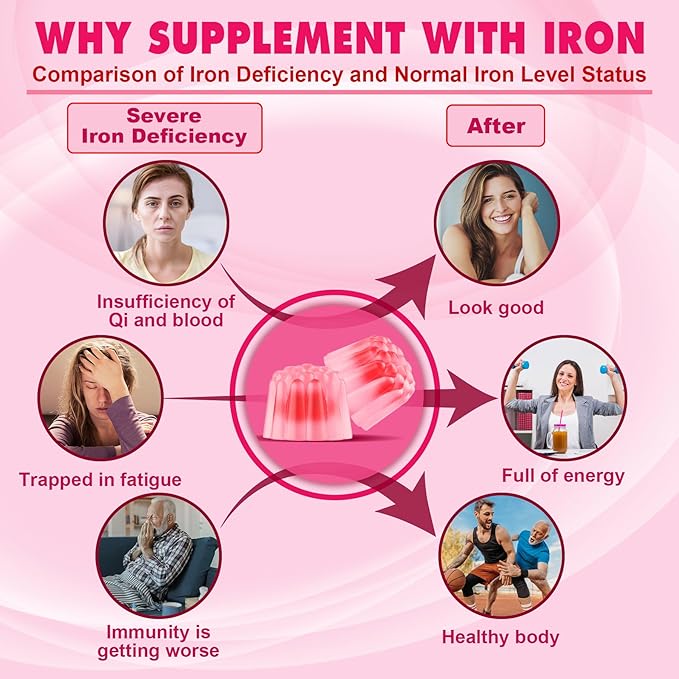 Iron Gummies for Women & Men, Iron Bisglycinate Gummies 26mg, Plus Vitamin C, Folate, Beet Root, B12 & Zinc,High Absorption Iron Supplement for Iron Deficiency, Immune & Energy Boost, Sugar-Free 60Cts