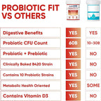 MultiBlue Probiotic Fit – Supports Natural GLP-1 & Appetite Control for Women & Men, Bifidobacterium B-420, Digestive & Gut Health, 10 Probiotic Strains, 60 Billion CFU, Prebiotic + Vitamin D3, 30ct