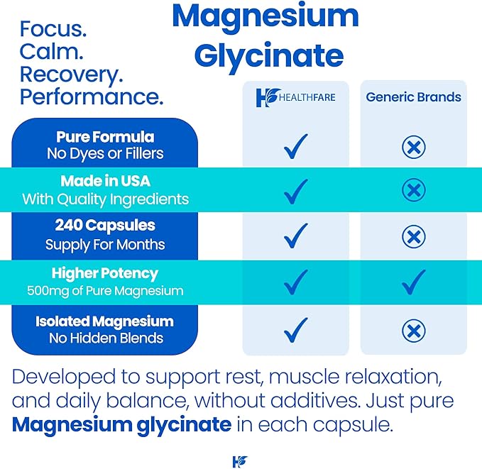 HealthFare Magnesium Glycinate 500mg | 240 Veg Capsules | High-Absorption Chelated Magnesium | Gluten-Free | Non-GMO | Made in the USA