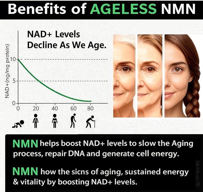 NMN Supplement with Resveratrol & CoQ10 – NAD Plus Booster for Cellular Energy, Mitochondrial Support & Healthy Aging, Anti Aging NAD Supplement for Men & Women, 60 Capsules