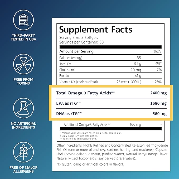 De3 Dry Eye Ultra Pure rTG Omega 3 – Support for Dry Eyes - 2400 mg EPA & DHA – New & Improved-Burpless-3 per day serving, 1-month supply