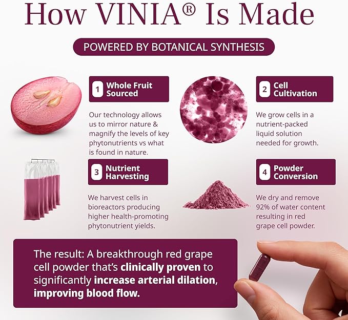 VINIA Piceid Resveratrol Supplement Capsules. Increases Blood Flow and Nitric Oxide. Blood Pressure and Heart Health Support | Antioxidant from Red Grapes | Non-GMO, 30 Count