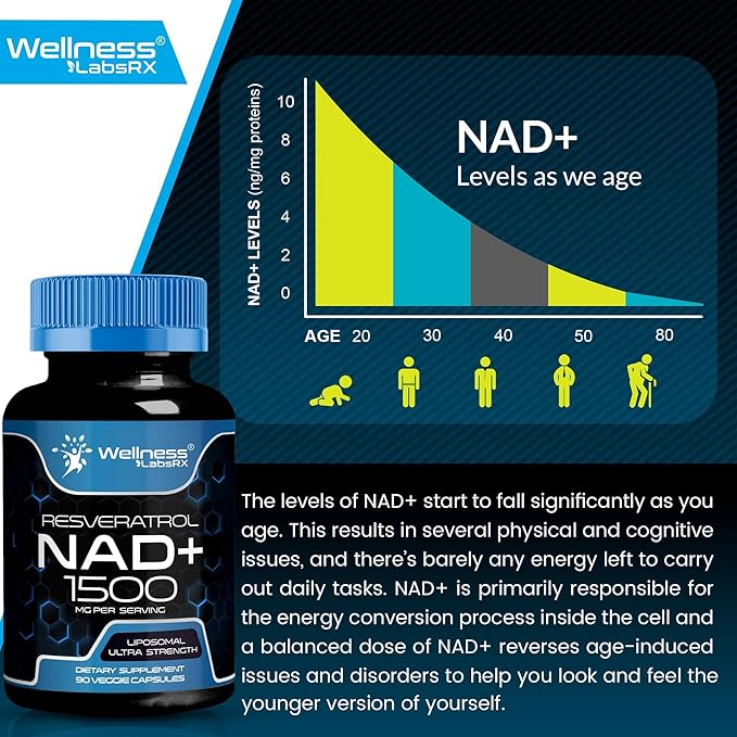 WELLNESS LABSRX Liposomal NAD Supplement, 1500mg - USA Made, NAD Resveratrol Supplement for Women and Men, NAD+ Support Cellular Health, Energy & Anti Aging - 3 Pack