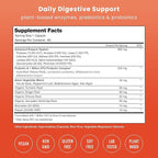 NutraChamps Digestive Enzymes with Probiotics and Prebiotics for Women & Men - 90 Vegan Capsules with Bromelain for Bloating & Optimal Gut Health